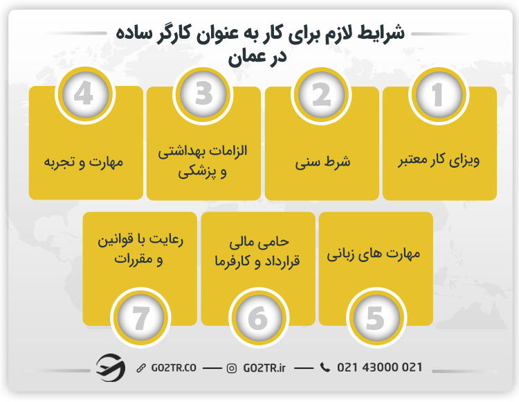 شرایط لازم برای کار به عنوان کارگر ساده در عمان