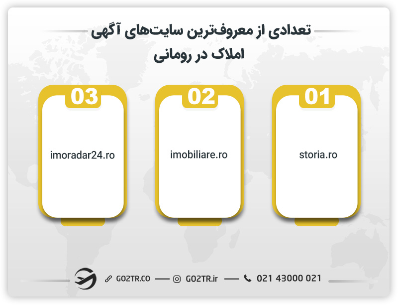 تعدادی از معروف‌ترین سایت‌های آگهی املاک در رومانی