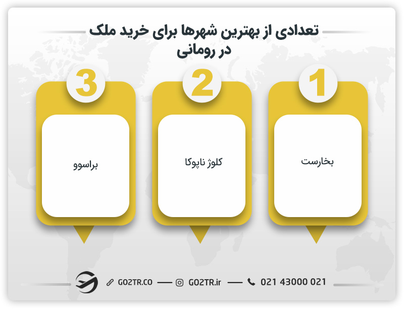 تعدادی از بهترین شهرها برای خرید ملک در رومانی
