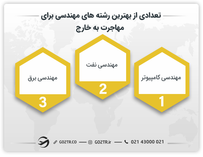 تعدادی از بهترین رشته های مهندسی برای مهاجرت به خارج