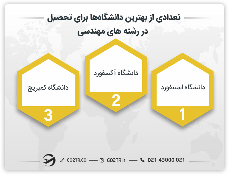 تعدادی از بهترین دانشگاه‌ها برای تحصیل در رشته های مهندسی