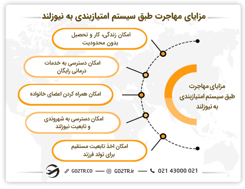 مزایای مهاجرت طبق سیستم امتیازبندی به نیوزلند