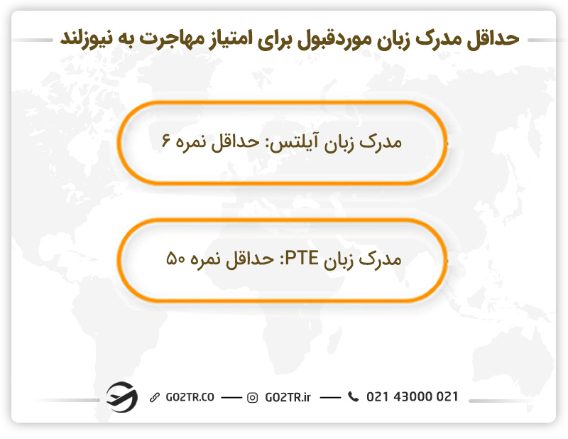 امتیازدهی براساس مهارت زبان انگلیسی