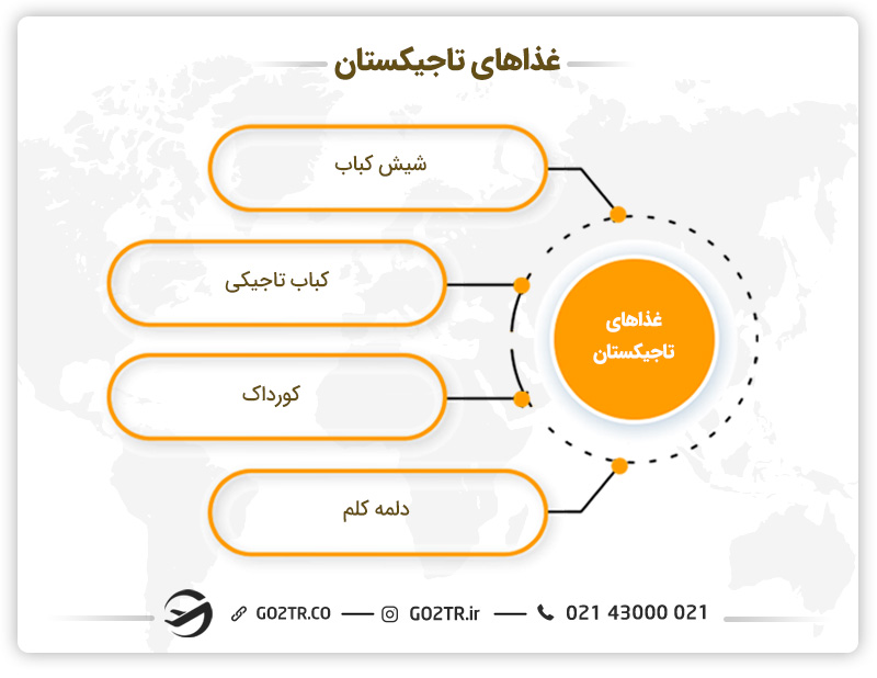 غذاهای تاجیکستان