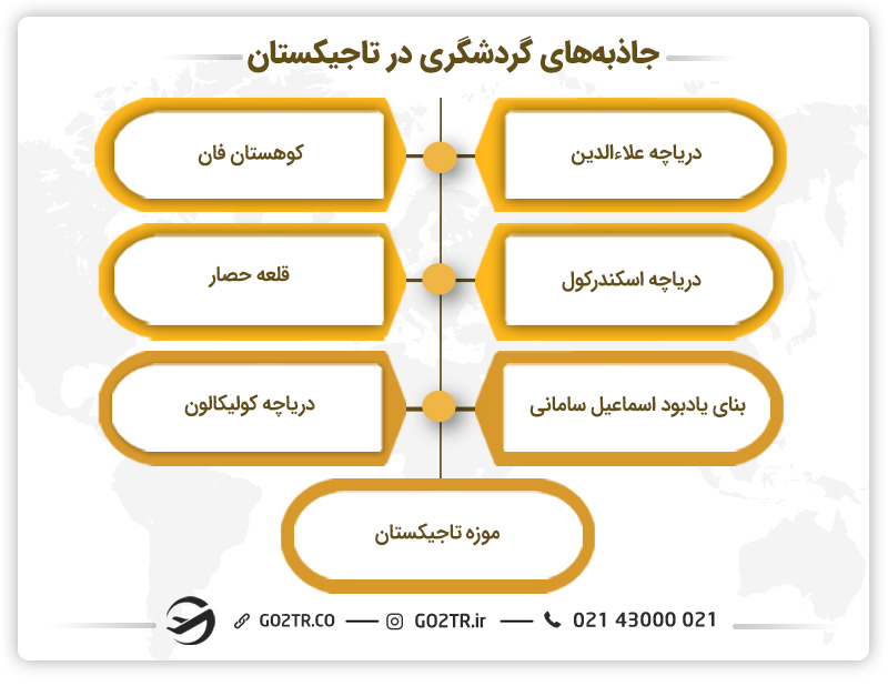 جاذبه‌های گردشگری در تاجیکستان