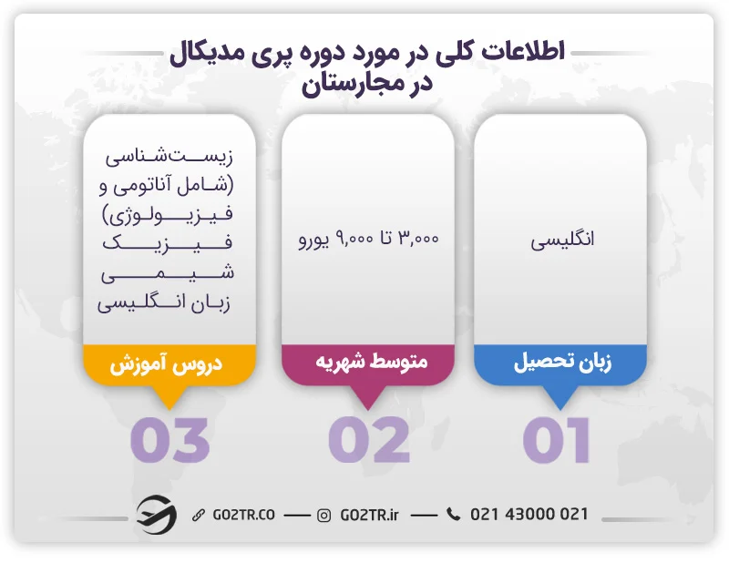 ساختار دوره های پری مدیکال مجارستان