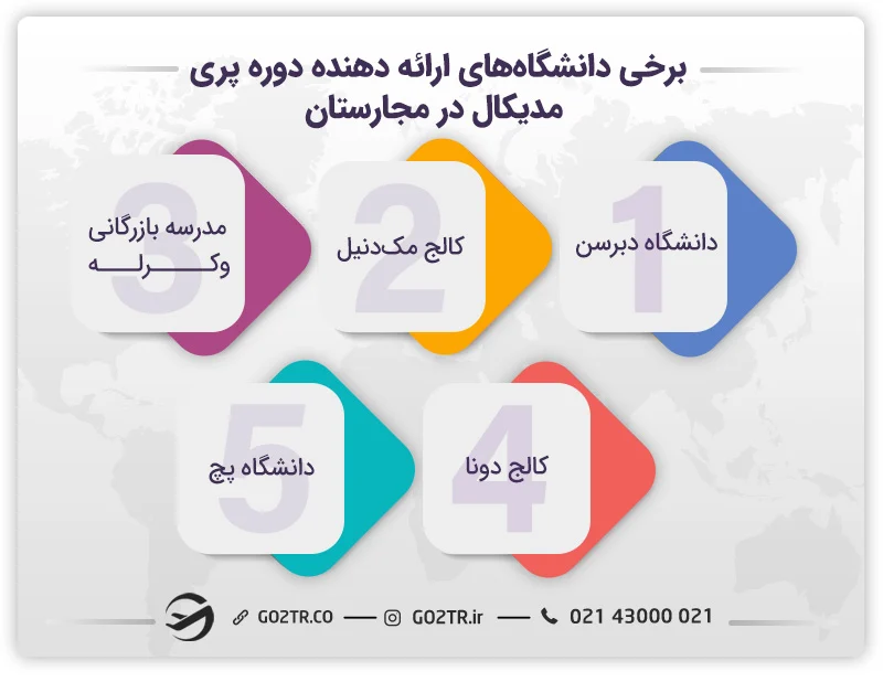 بهترین دانشگاه‌های علوم پزشکی در مجارستان