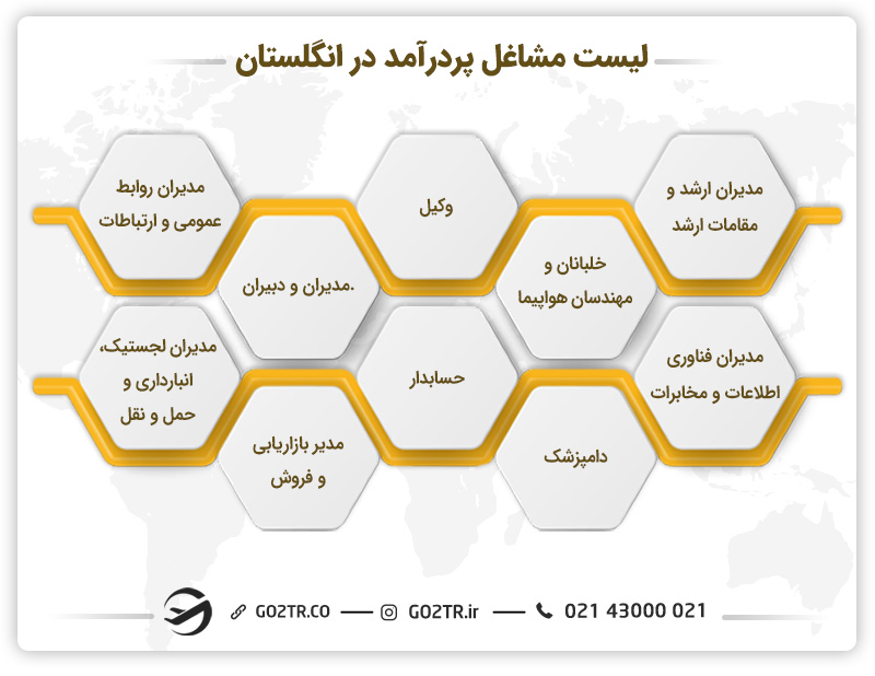 لیست مشاغل پردرآمد در انگلستان