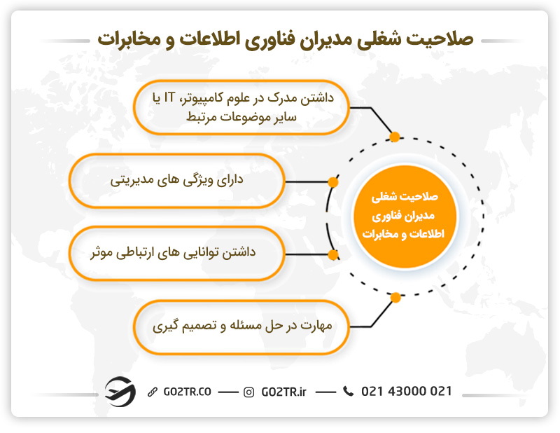 صلاحیت شغلی مدیران فناوری اطلاعات