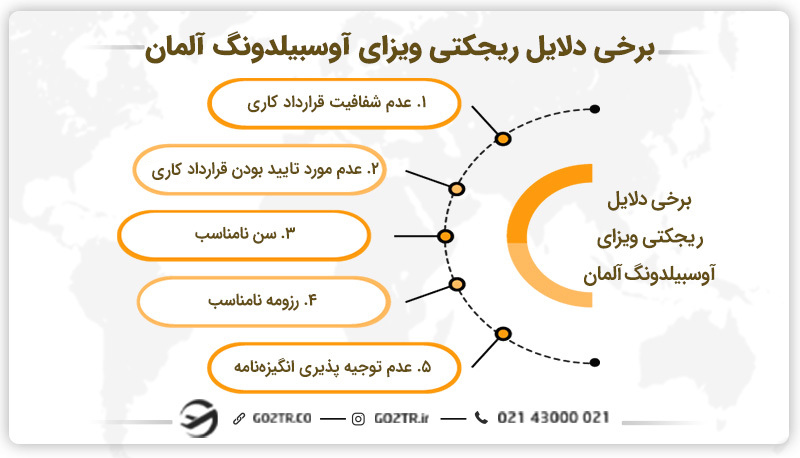 برخی دلایل ریجکتی ویزای آوسبیلدونگ آلمان