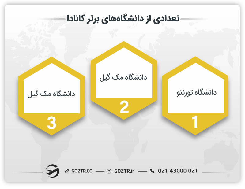 تعدادی از دانشگاه‌های برتر کانادا 