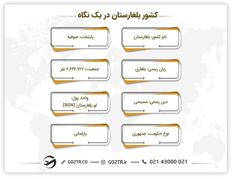 کشور بلغارستان در یک نگاه