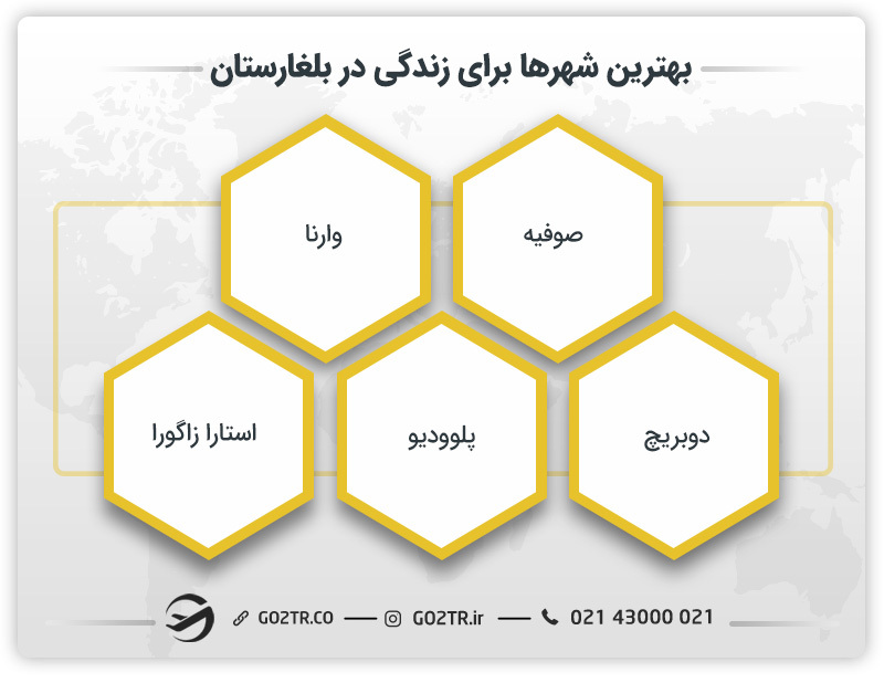 بهترین شهرها برای زندگی در بلغارستان