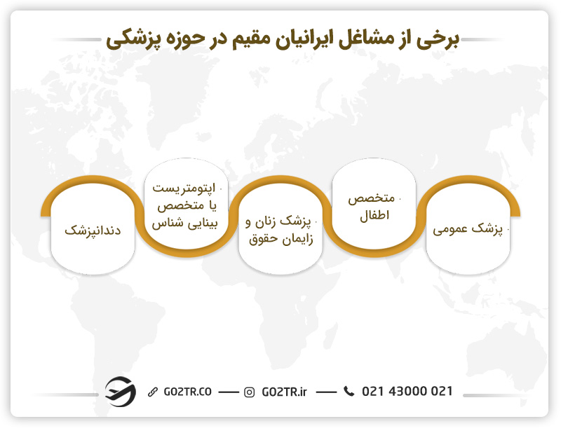 برخی از شغل ایرانیان مقیم کانادا در حوزه‌های درمان و سلامت