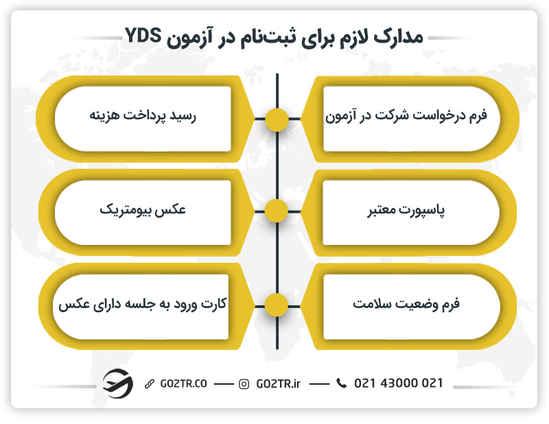 مدارک لازم برای ثبت نام در آزمون YDS ترکیه