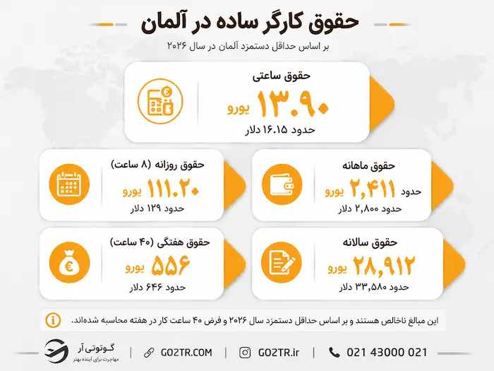 حقوق کارگر در آلمان در سال ۲۰۲۶