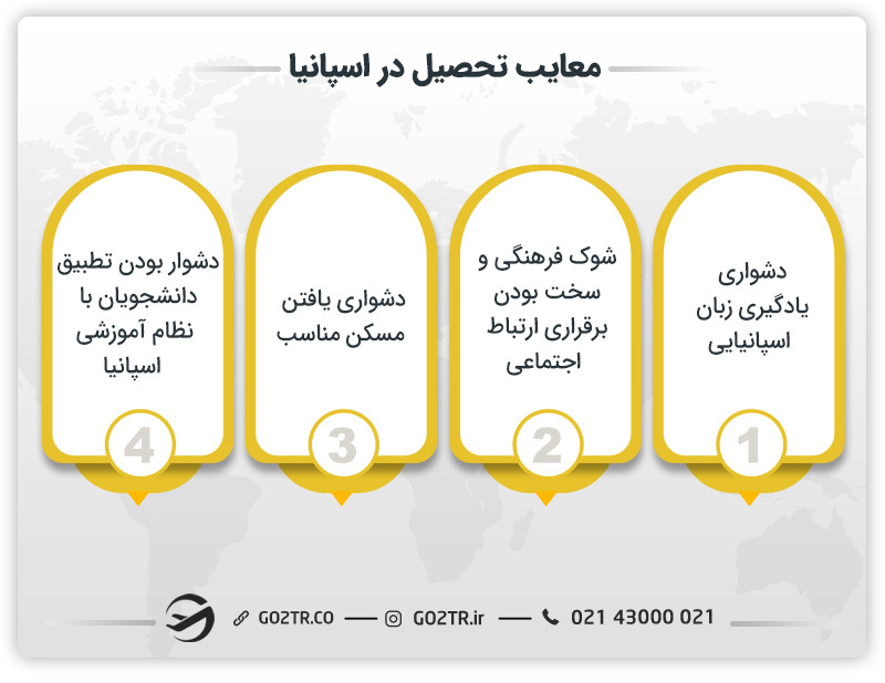معایب تحصیل در اسپانیا