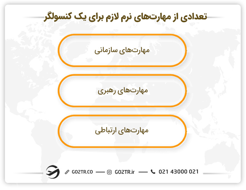 تعدادی از مهارت های نرم لازم برای یک کنسولگر 