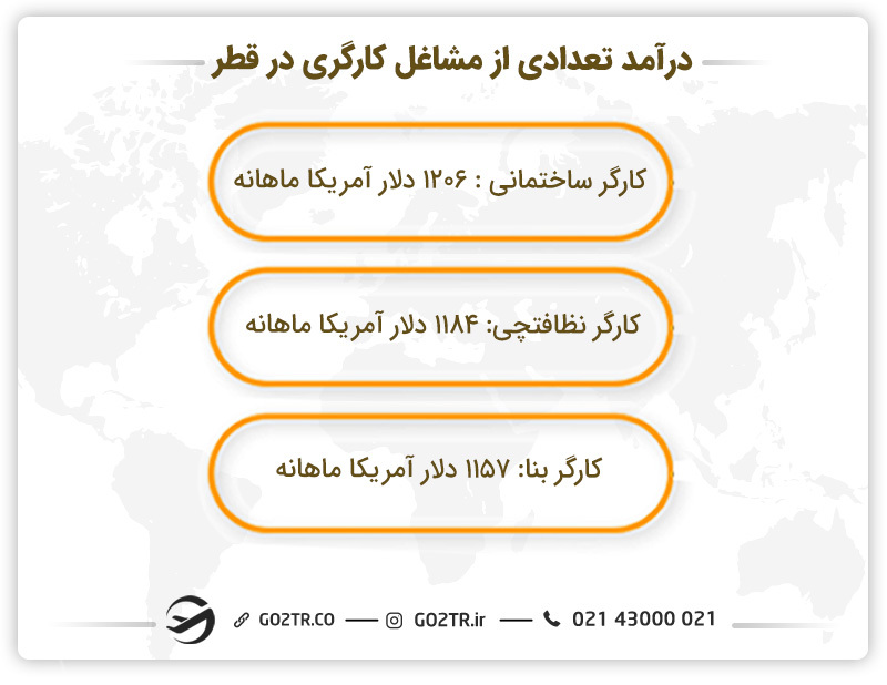 درآمد تعدادی از مشاغل کارگری در قطر - دستمزد روزانه کارگر ساده در قطر