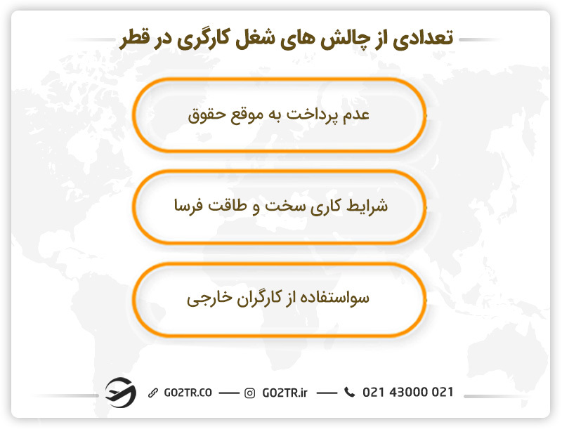 تعدادی از چالش‌ های شغل کارگری در قطر