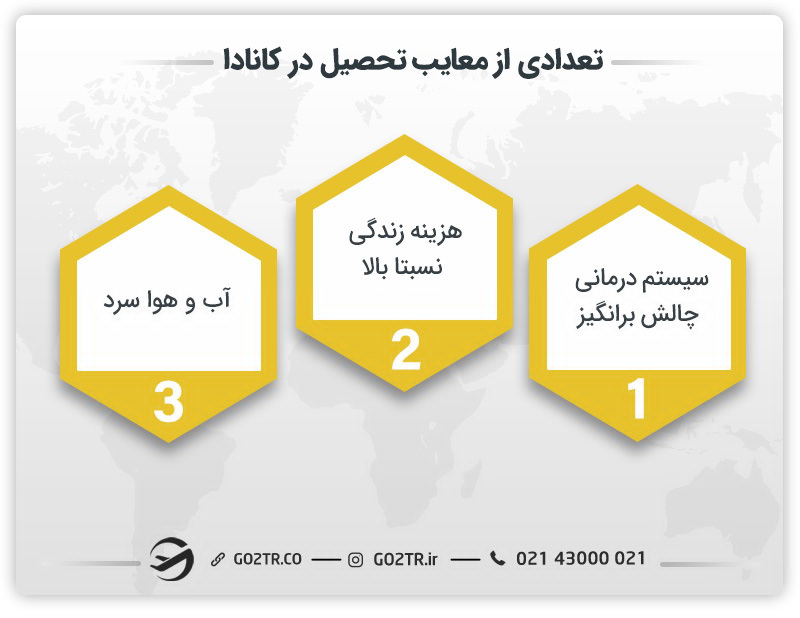 تعدادی از معایب تحصیل در کانادا