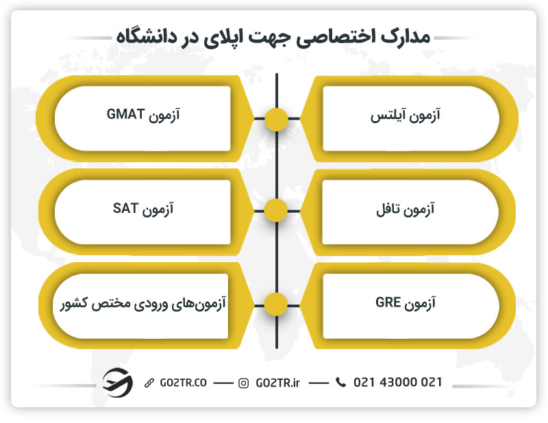 مدارک اختصاصی جهت اپلای در دانشگاه