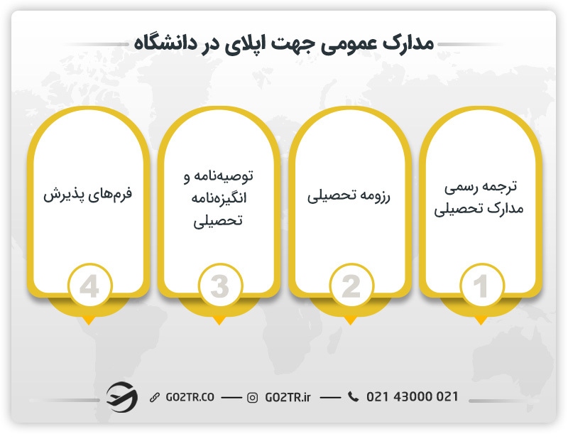 مدارک عمومی جهت اپلای در دانشگاه