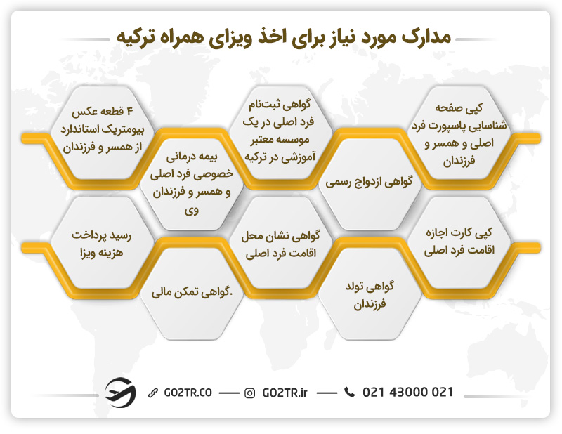 مدارک مورد نیاز برای اخذ ویزای همراه ترکیه