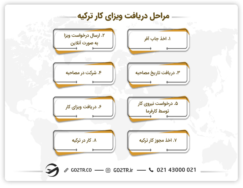 مراحل دریافت ویزای کار ترکیه