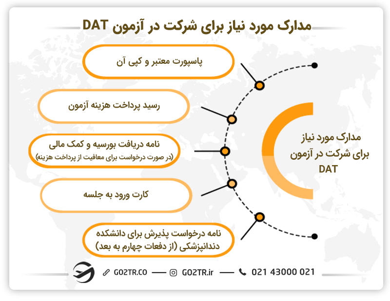 مدارک مورد نیاز برای شرکت در آزمون DAT