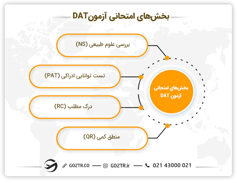 بخشهای امتحانی آزمون DAT