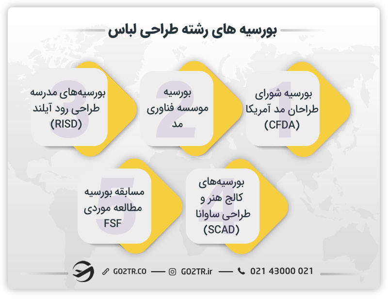 بورسیههای رشته طراحی لباس در خارج