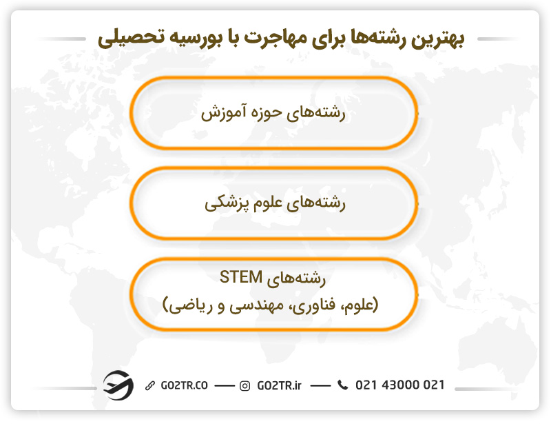 بهترین رشته‌ ها برای مهاجرت تحصیلی با بورسیه