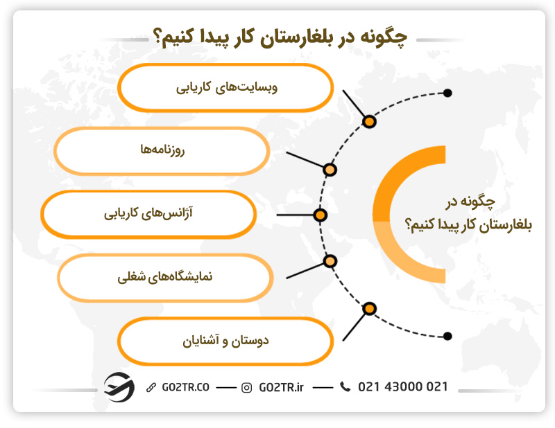 چگونه در بلغارستان کار پیدا کنیم؟