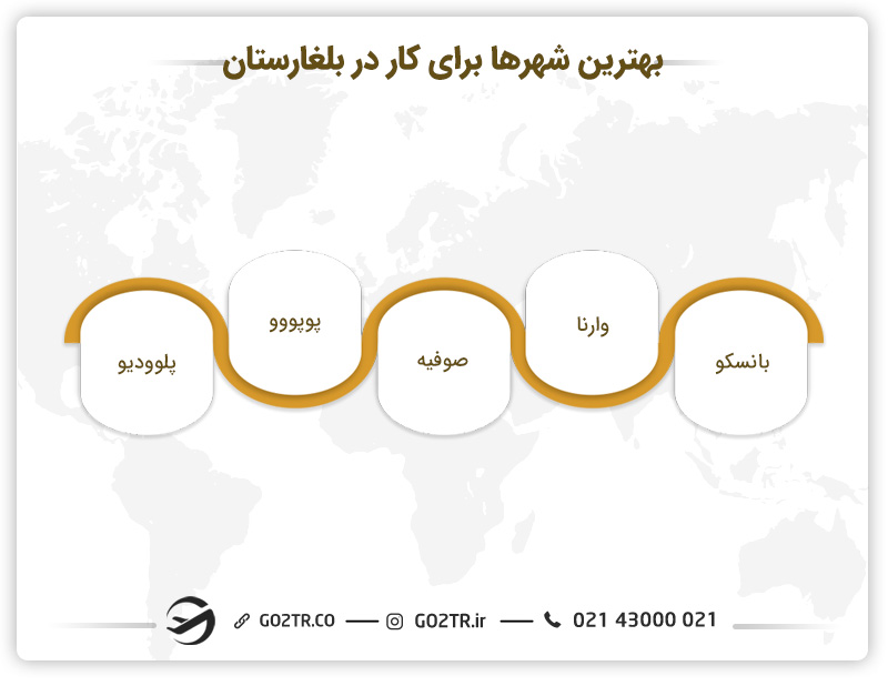 بهترین شهرها برای کار در بلغارستان