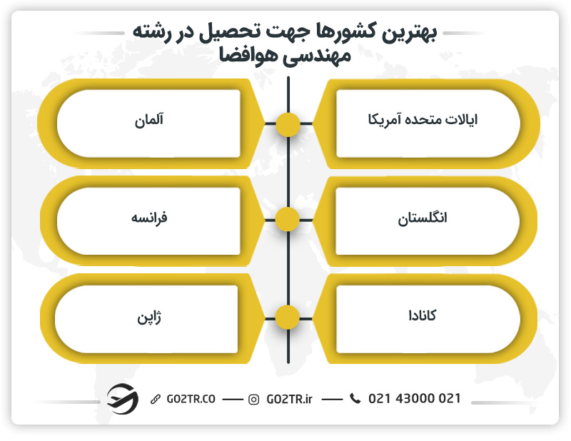 بهترین کشورها جهت تحصیل در رشته مهندسی هوافضا در خارج