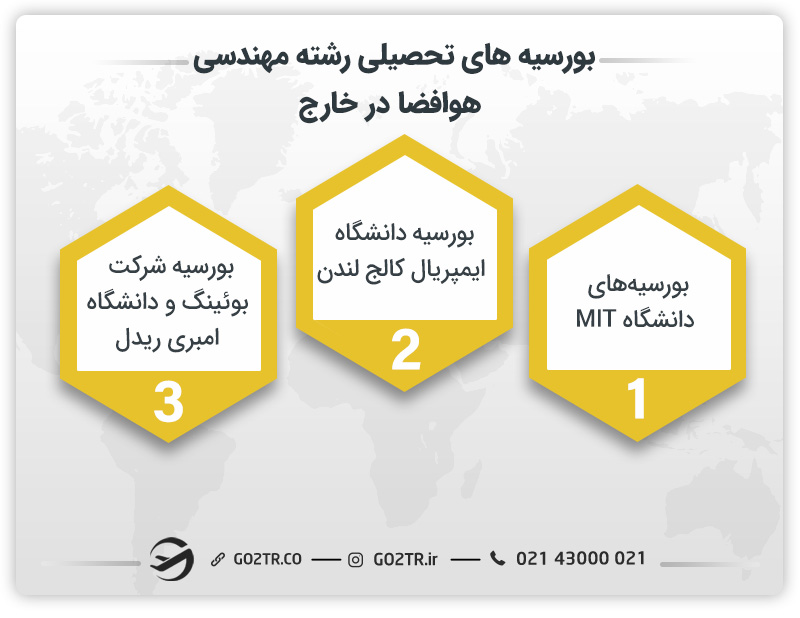 بورسیههای تحصیلی رشته مهندسی هوافضا در خارج