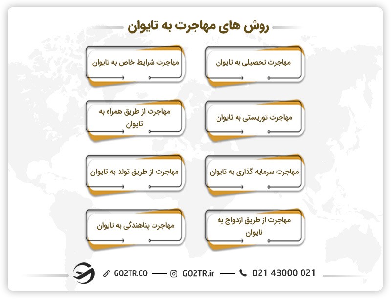 روش‌ های مهاجرت به تایوان