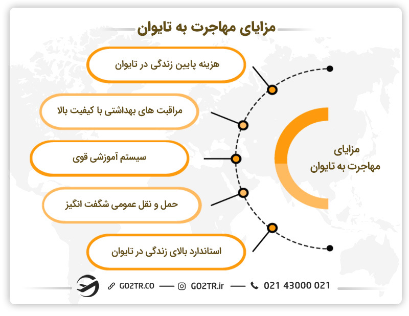 مزایای مهاجرت به تایوان