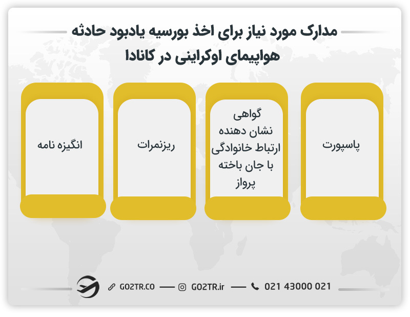 &nbsp;مدارک مورد نیاز برای اخذ بورسیه یادبود حادثه هواپیمای اوکراینی در کانادا
