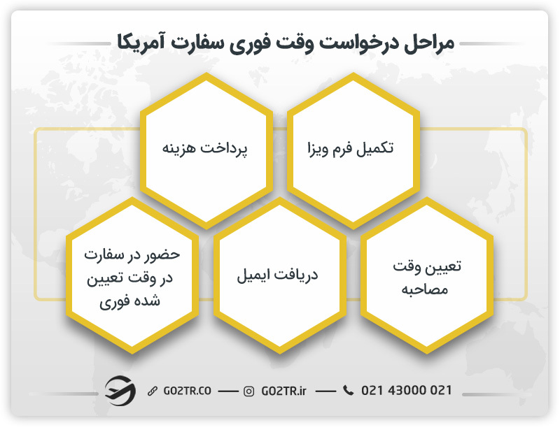 مراحل درخواست وقت فوری سفارت آمریکا
