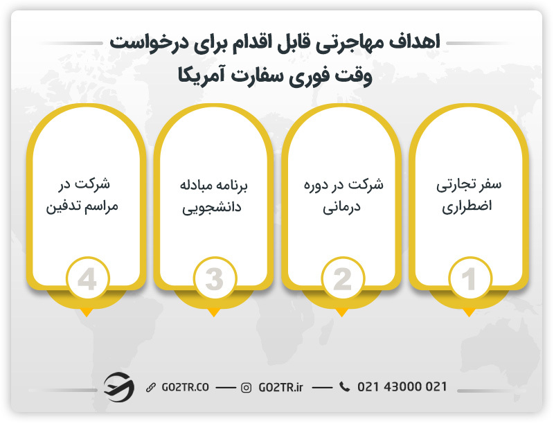 اهداف مهاجرتی قابل اقدام برای درخواست وقت فوری سفارت آمریکا