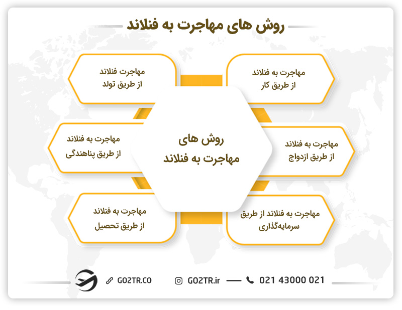 روش های مهاجرت به فنلاند