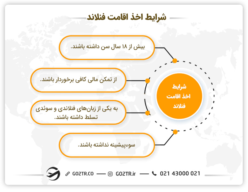 شرایط اخذ اقامت فنلاند