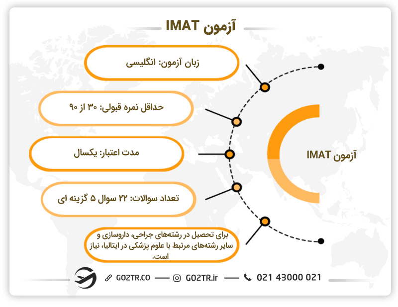 انواع آزمون های ورودی به دانشگاه های ایتالیا