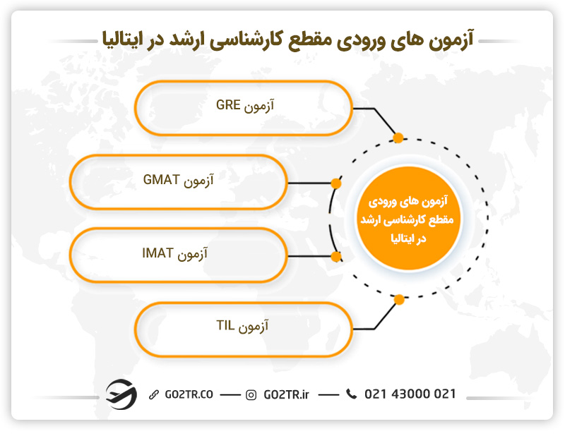 آزمون های ورودی مقطع کارشناسی ارشد در ایتالیا