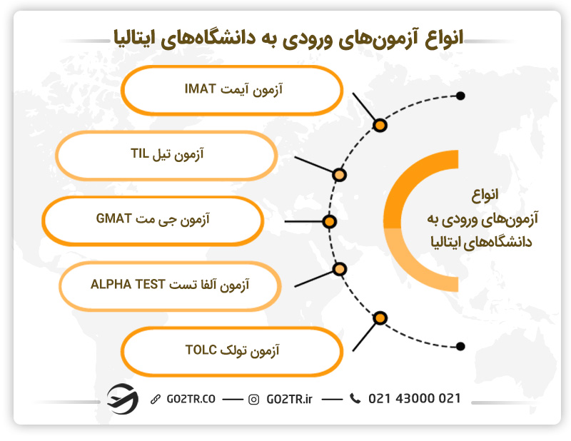 آزمون های ورودی مقطع کارشناسی در ایتالیا