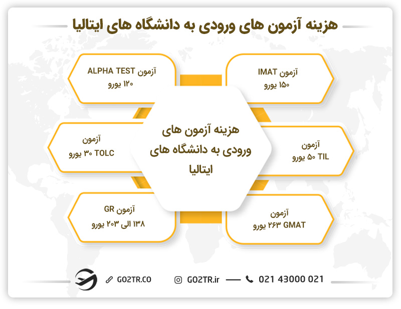 هزینه آزمون های ورودی به دانشگاه های ایتالیا