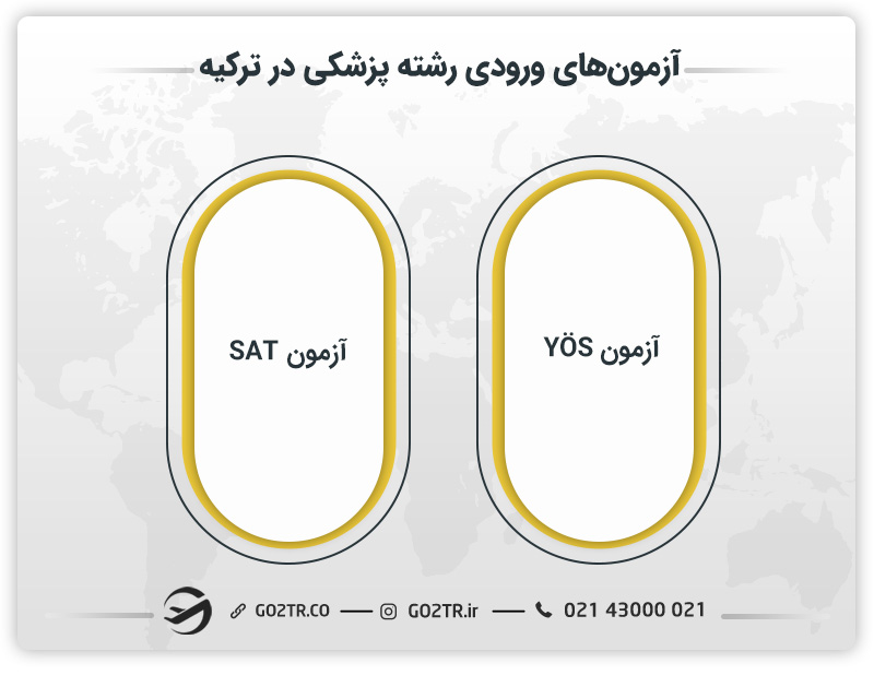 آزمون‌ های ورودی رشته پزشکی در ترکیه