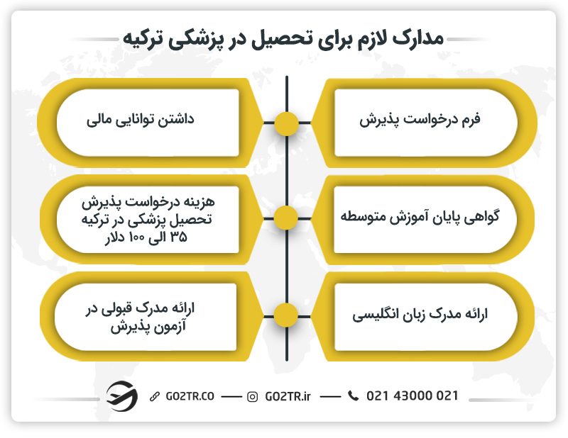 مدارک لازم برای تحصیل در پزشکی ترکیه